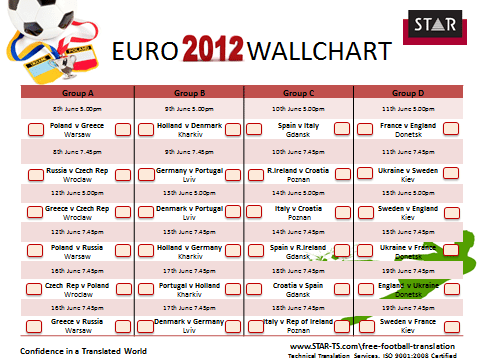 euro-2012-chart
