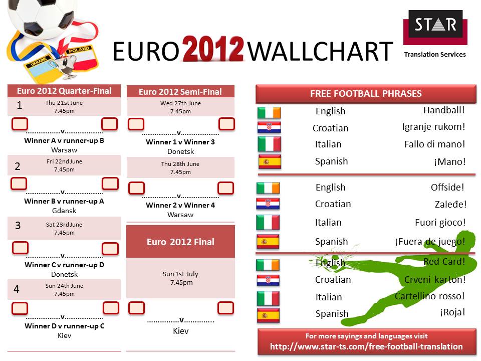 euro-2012-chart