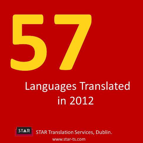 Translation by numbers: 57 languages translated in 2012