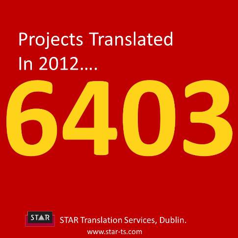 6,403 projects translated, STAR Translation