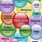 Welcome Poster in different languages