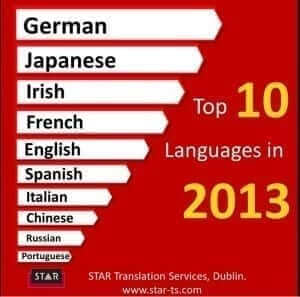 Top 10 languages translated, STAR by numbers 2013