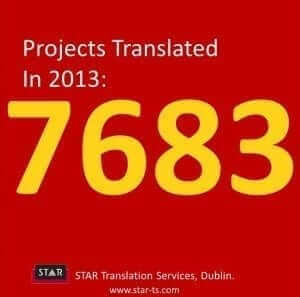 Projects translated, STAR by numbers 2013