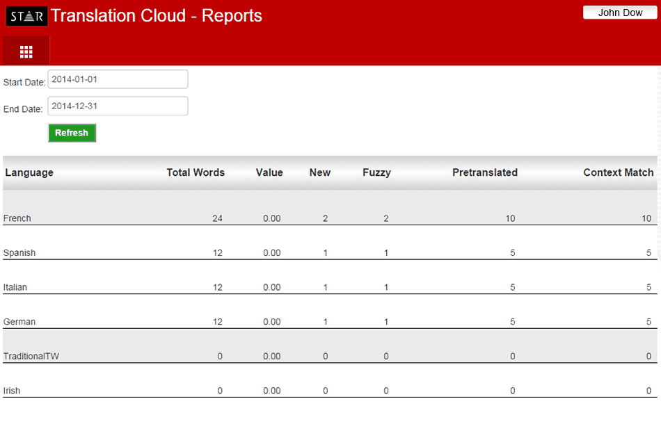 STAR Cloud Reports