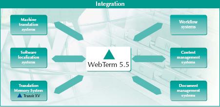 Try WebTerm now