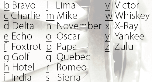 International Radio-telephony spelling alphabet