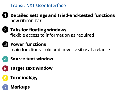 Transit NXT user interface legend