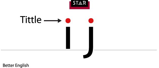 Arrow pointing at the dots over both i and j, known as tittle