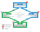 pseudo translation process