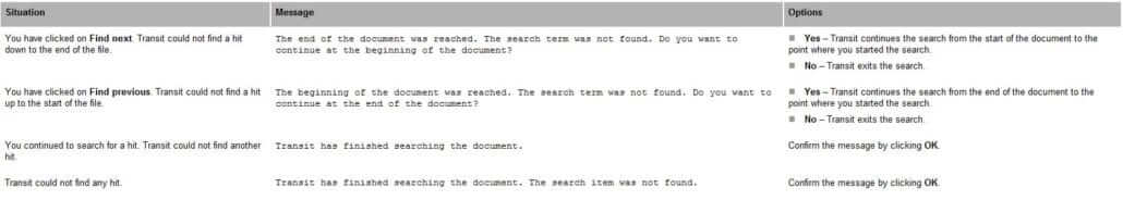 Messages if Transit cannot find a string