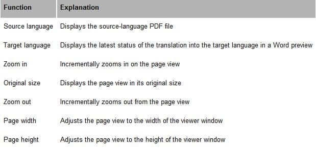 PDF viewer/Word preview – toolbar functions