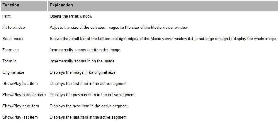 Multimedia viewer – toolbar functions